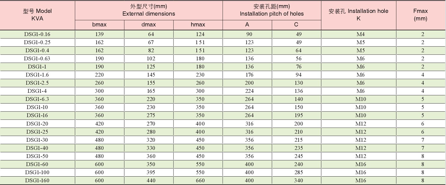 DSG1������(sh��)�ؙC�����S׃����(�ŷ�����)